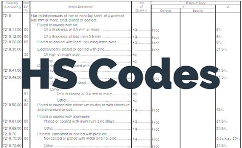 dc distribution box hs code|Distribution Box Imports Under HS Code 85371000 .